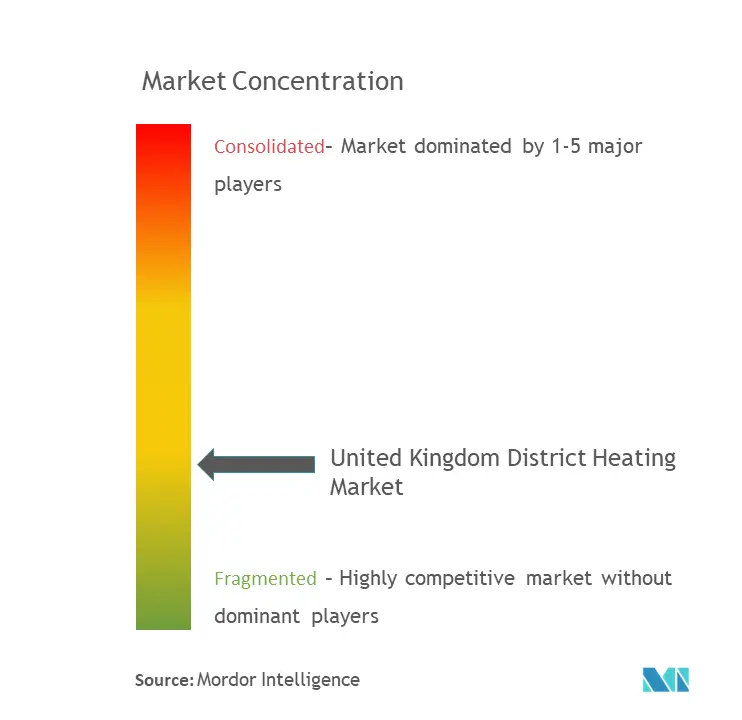 UK District Heating Market Picture.png