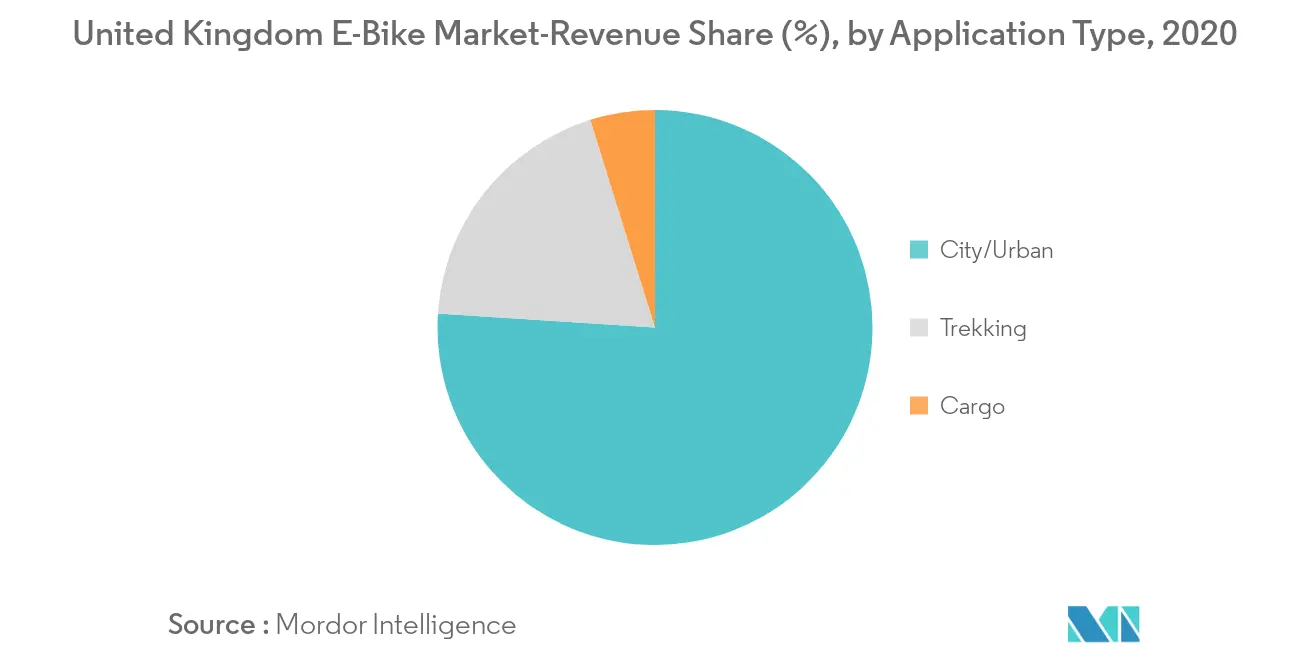 revenue bike to work scheme