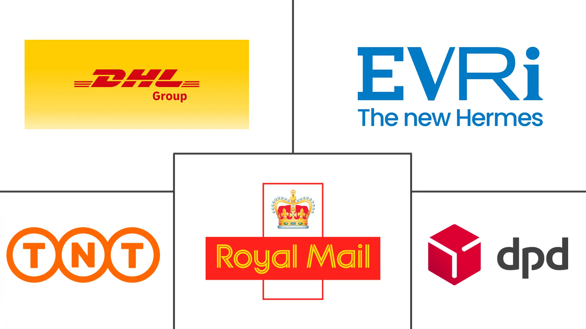 Major players in United Kingdom E-commerce Logistics industry