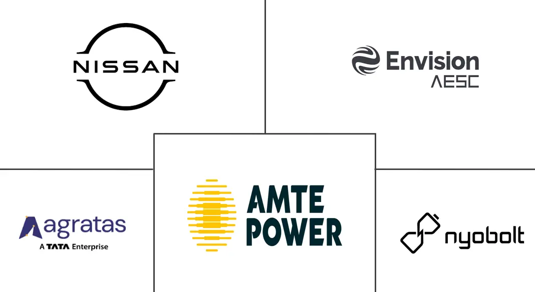 Major players in United Kingdom Electric Vehicle Battery Manufacturing industry