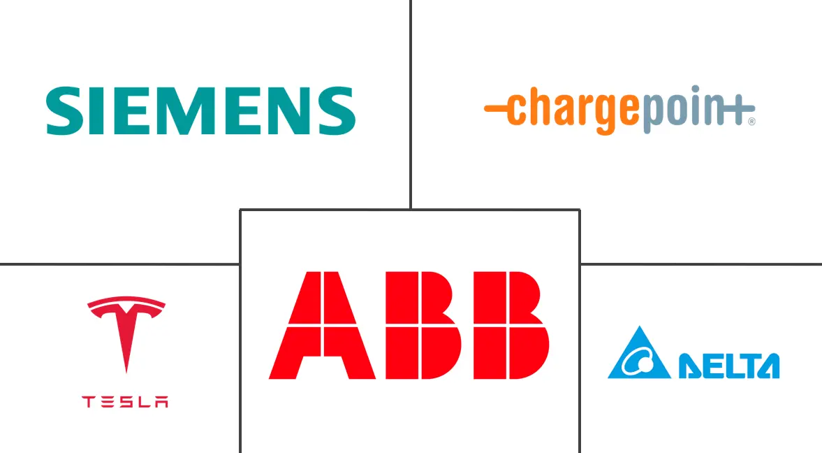 Major players in United Kingdom Electric Vehicle Charging Equipment industry