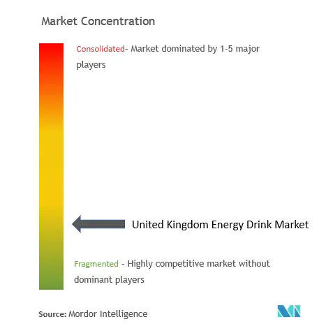 United Kingdom Energy drink.PNG