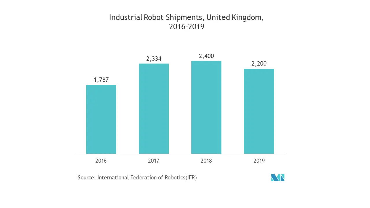 Industrial-Robots-UK.png
