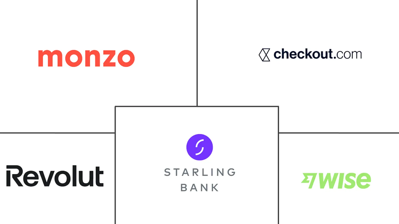 Major players in United Kingdom Fintech industry
