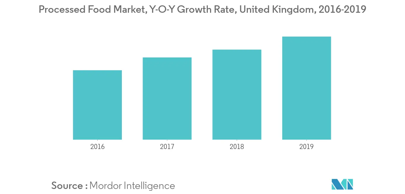 united-kingdom-food-colorants-market-industry