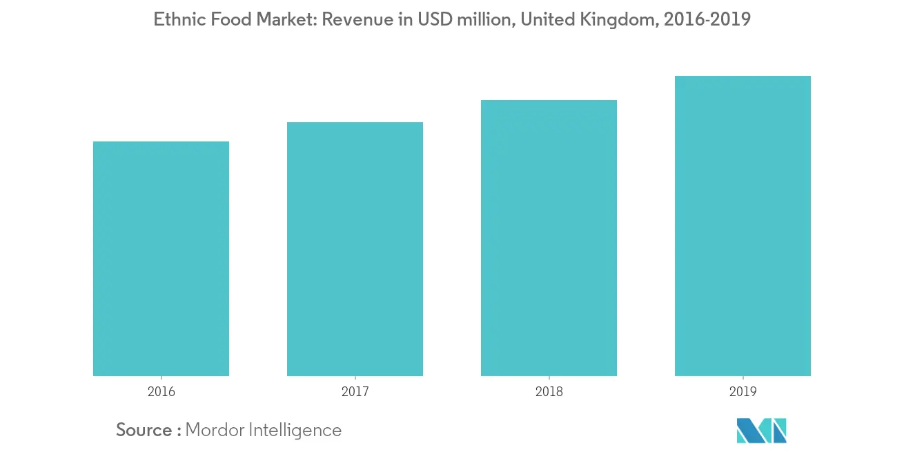 UK Foodservice market2