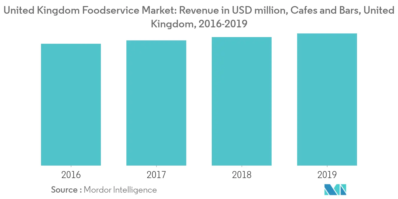UK Foodservice Market1