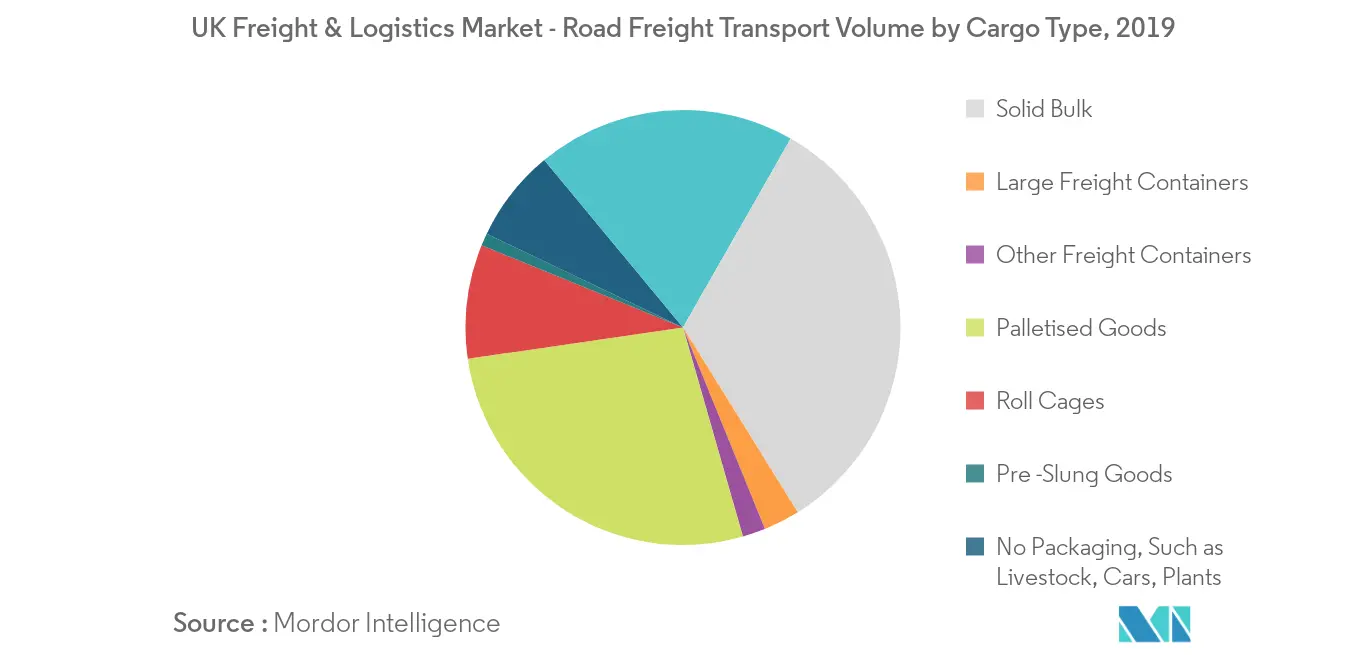 UK Freight & Logistics Market 2
