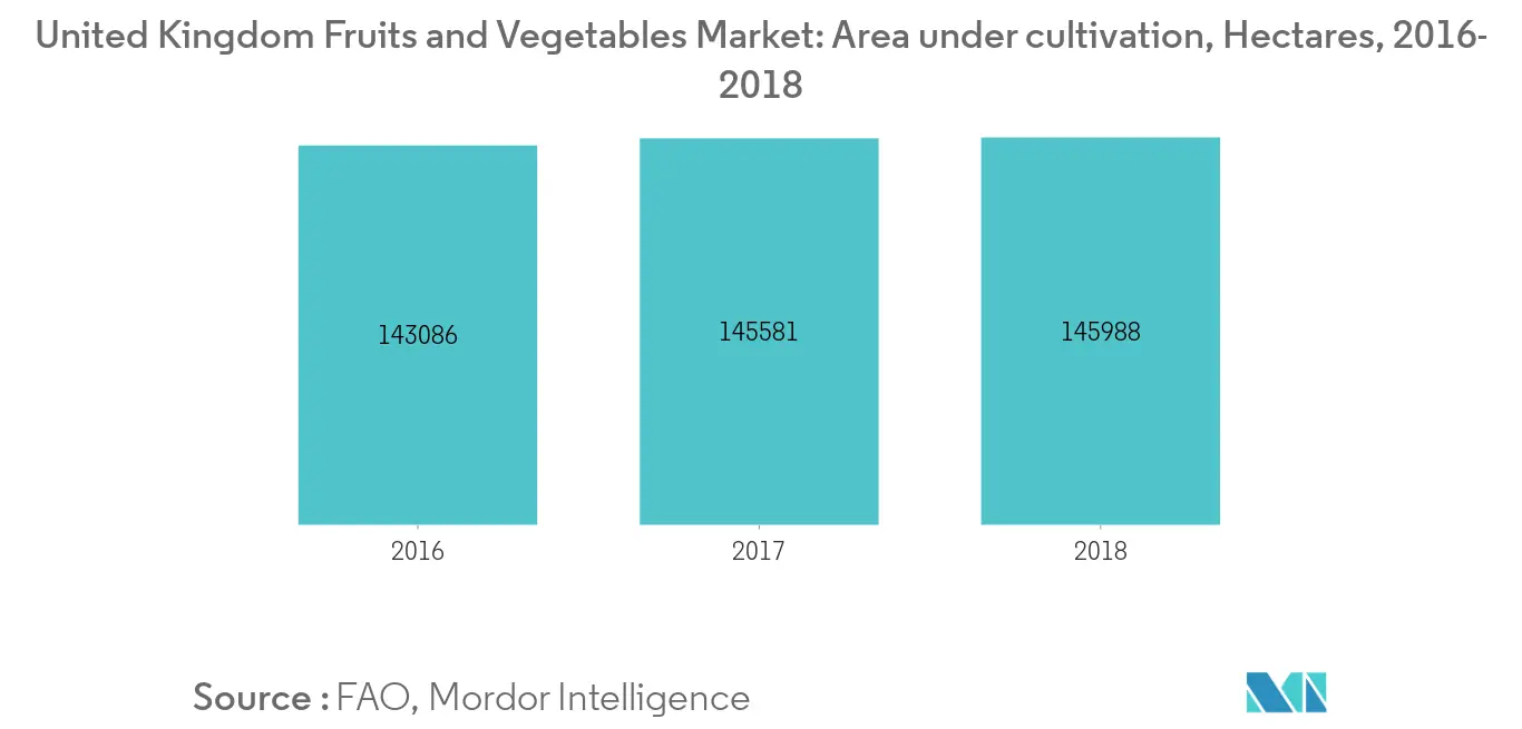 fruits & vegetables