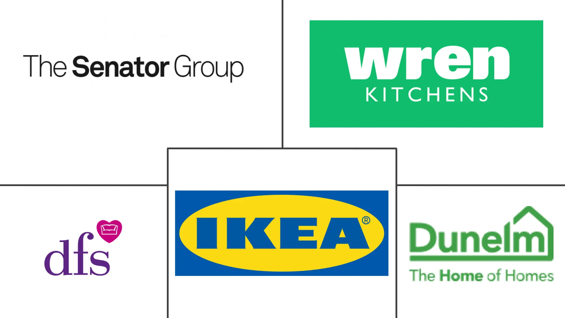 Major players in UK Furniture industry