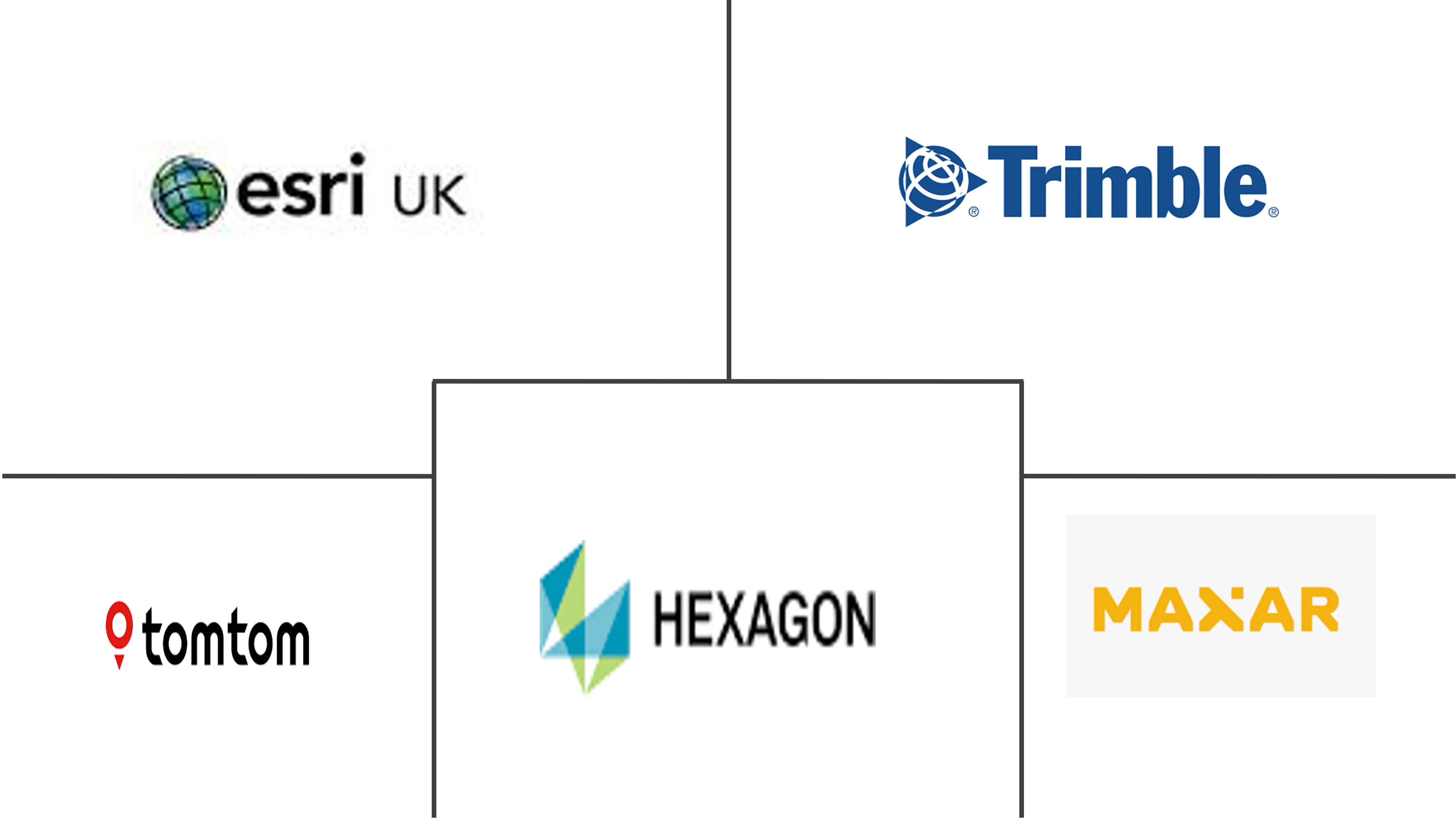  United Kingdom Geospatial Imagery Analytics Market Major Players