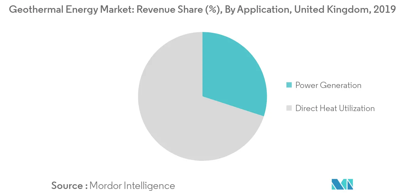UK Geothermal Market