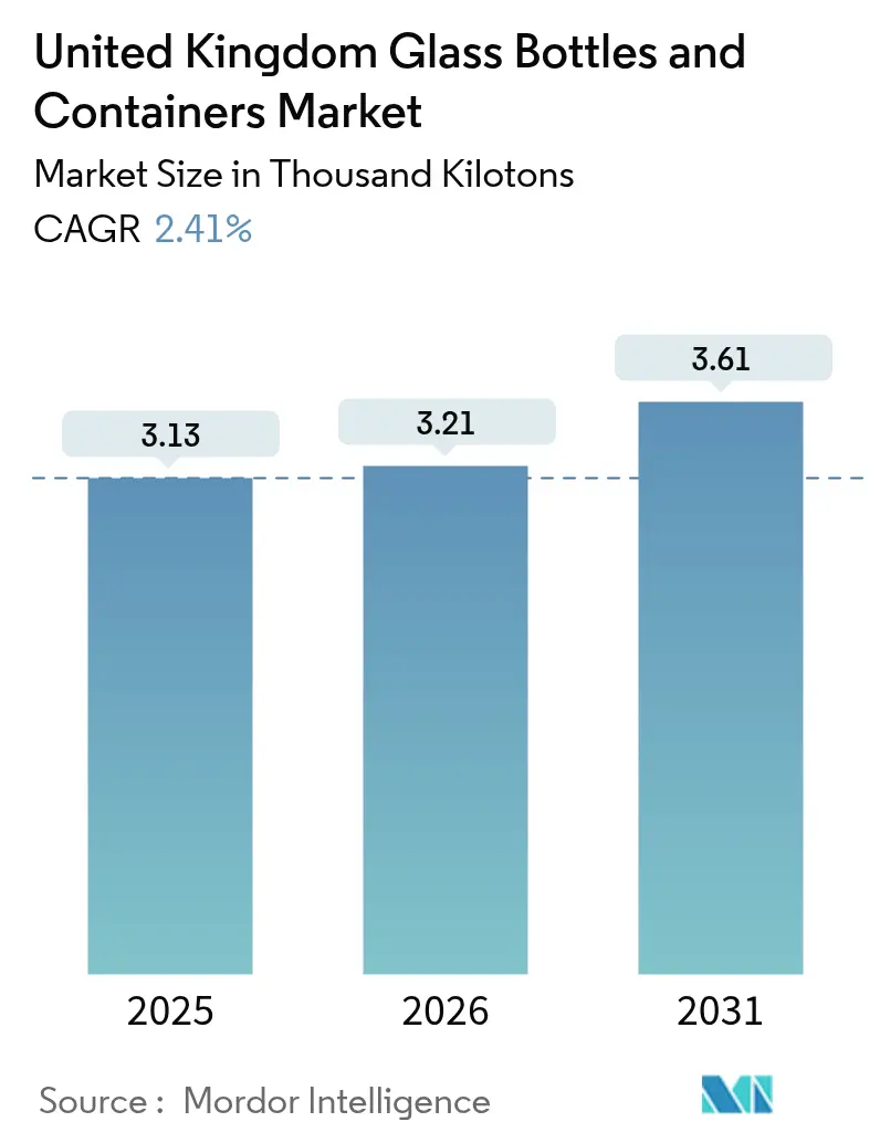 United Kingdom Glass Bottles And Containers Market (2025 - 2030)