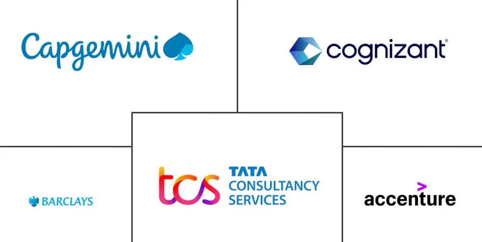 Major players in United Kingdom Global Capability Centers industry
