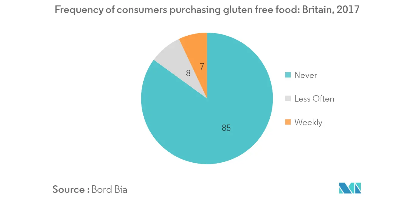 United Kingdom Gluten Free Foods & Beverages Market1