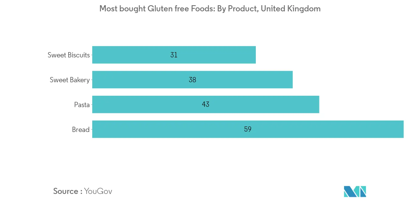 United Kingdom Gluten Free Foods & Beverages Market2