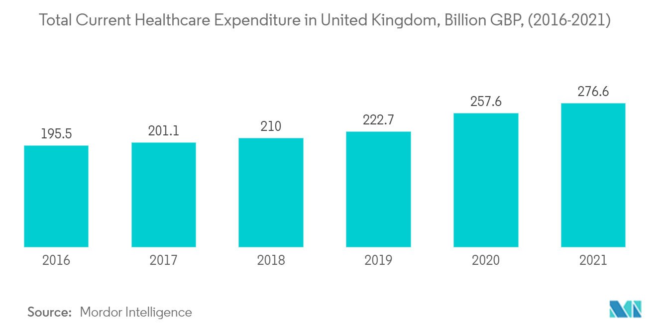 Private Healthcare Expenditure