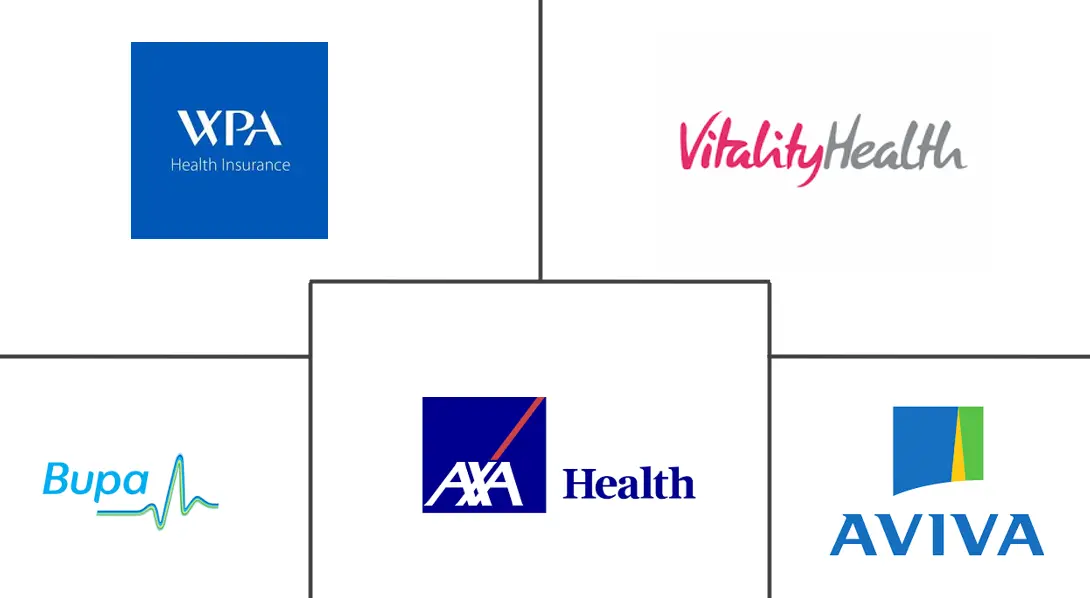 Major players in United Kingdom Health And Medical Insurance industry