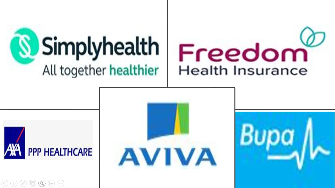 United Kingdom Health and Medical Insurance Market Key Players