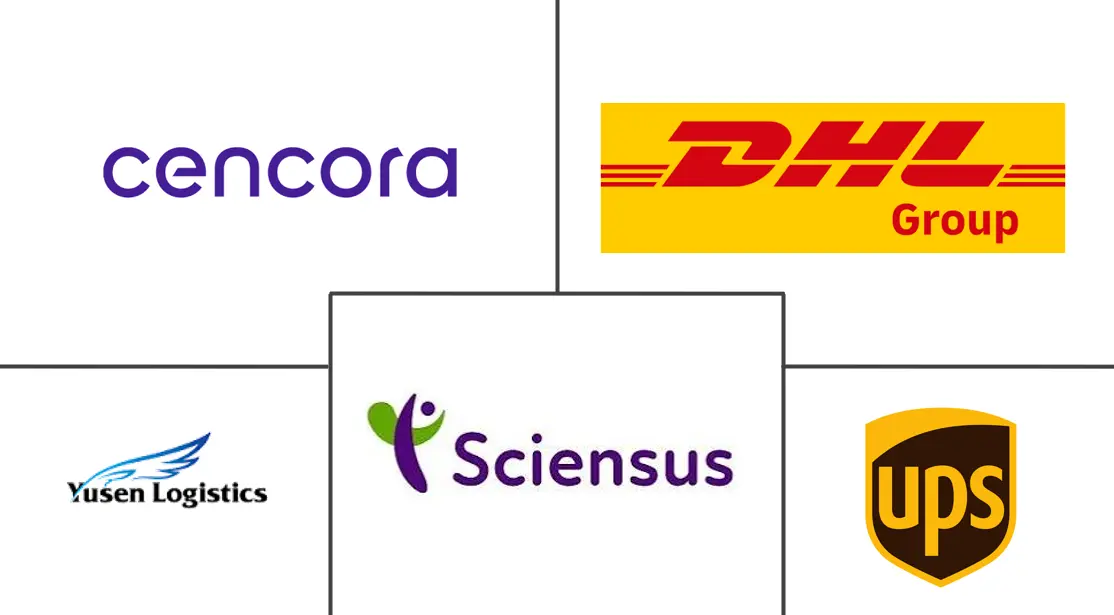 Major players in United Kingdom Healthcare Parcel Last-mile Delivery industry