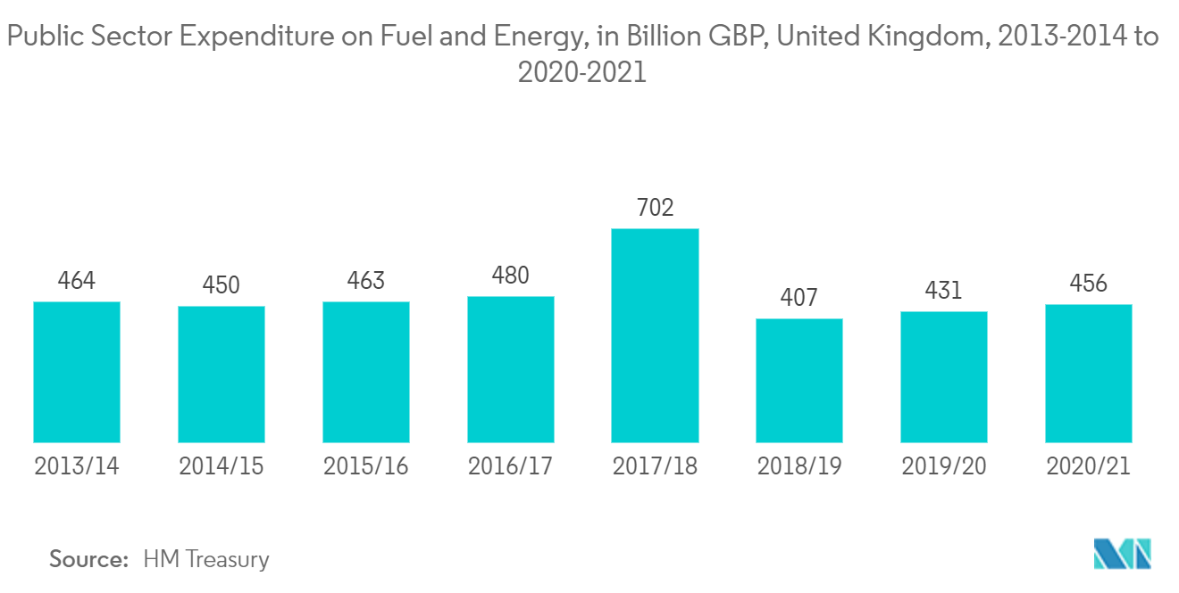  united kingdom heating equipment market trends