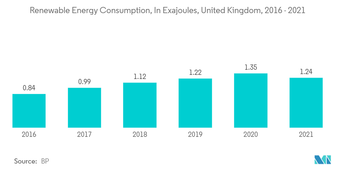 英国の暖房機器市場レポート