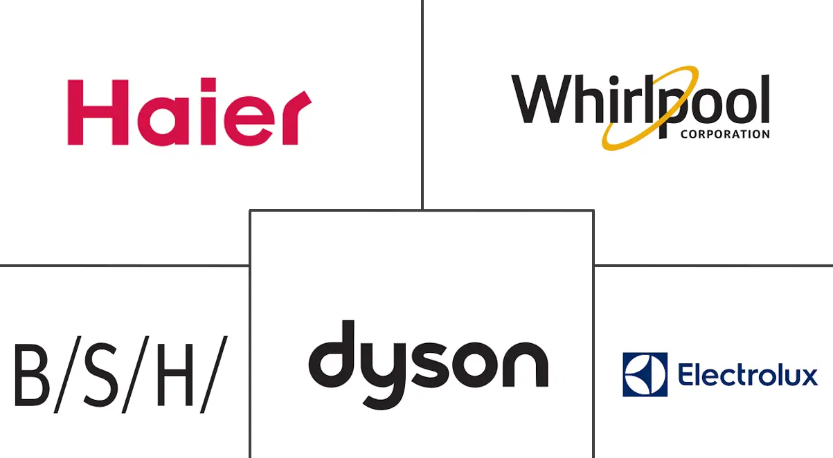 Major players in United Kingdom Home Appliances industry