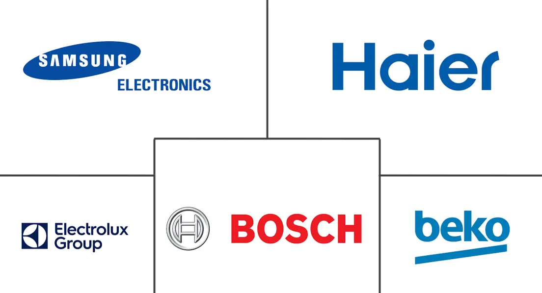 Major players in United Kingdom Home Appliances industry