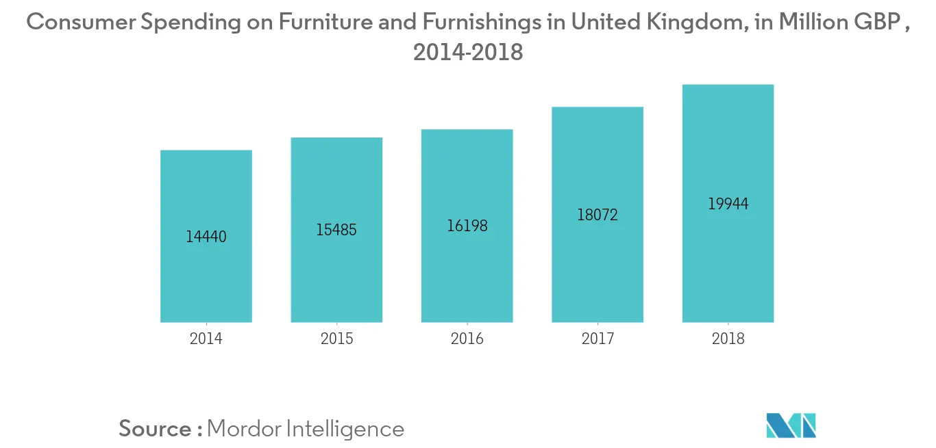 United Kingdom Homeware Market 1
