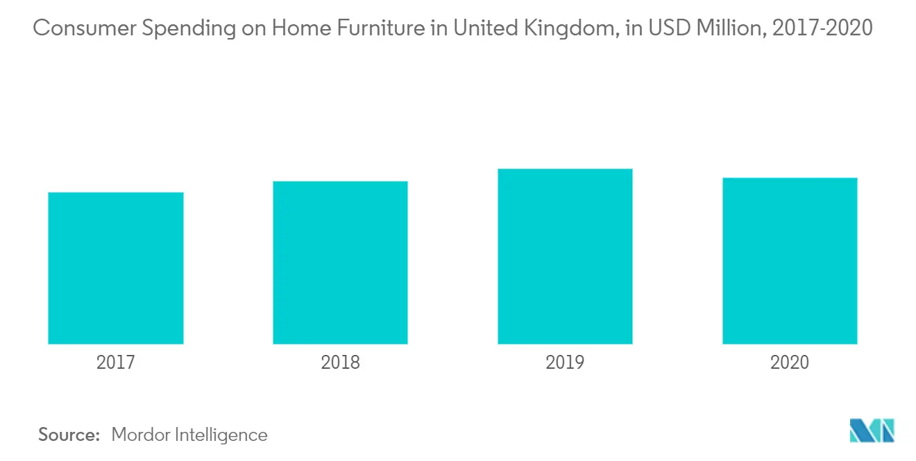 United Kingdom Homeware Market 1