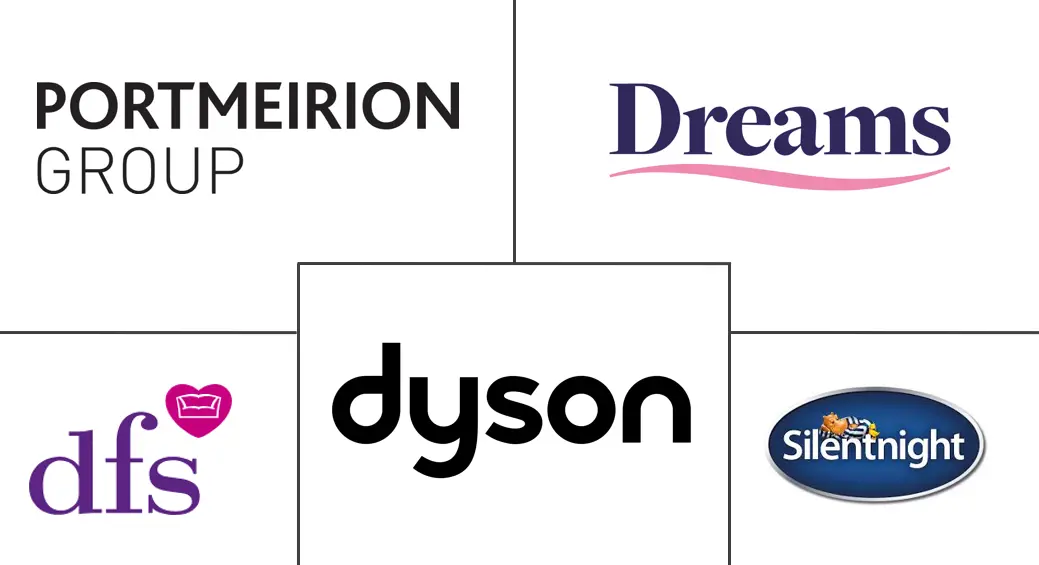 Major players in United Kingdom Homeware industry