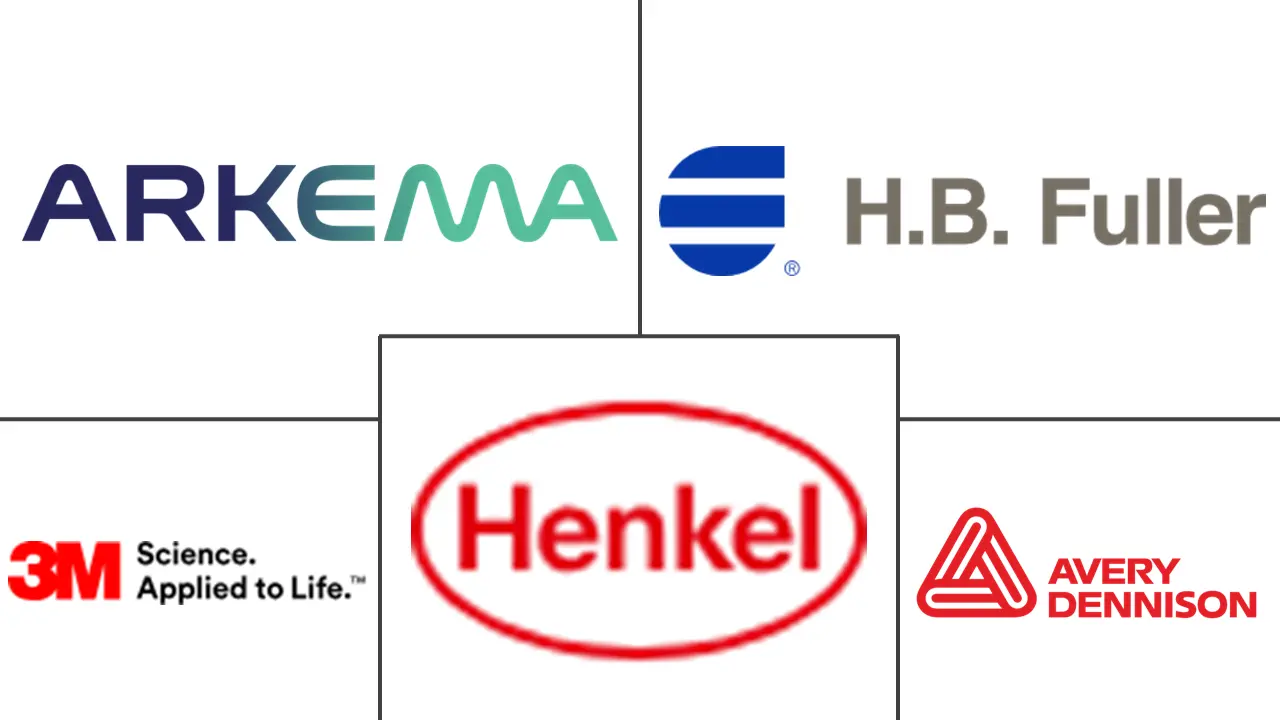 Major players in United Kingdom Hot-Melt Adhesives industry