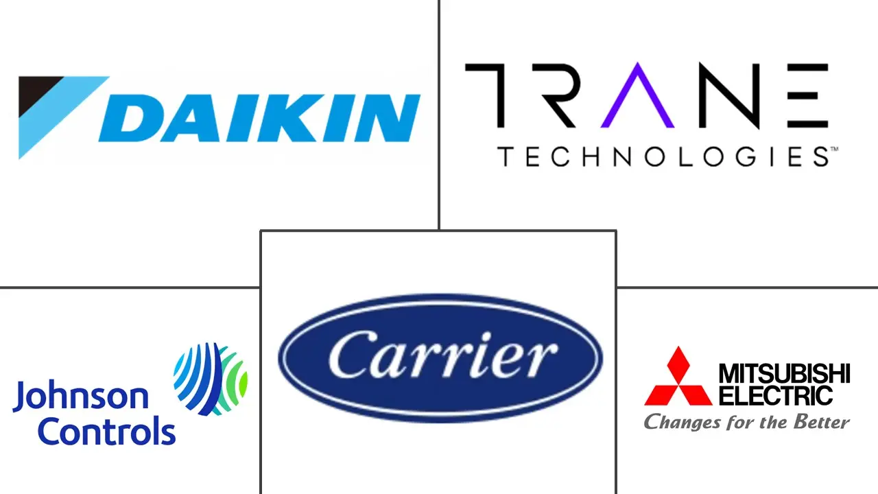 United Kingdom HVAC Market Major Players United Kingdom HVAC Market Major Players
