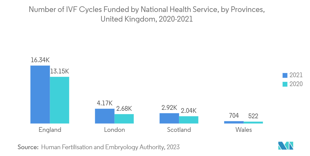 Рынок экстракорпорального оплодотворения в Великобритании - количество циклов ЭКО, финансируемых Национальной службой здравоохранения, по провинциям, Великобритания, 2020-2021 гг.