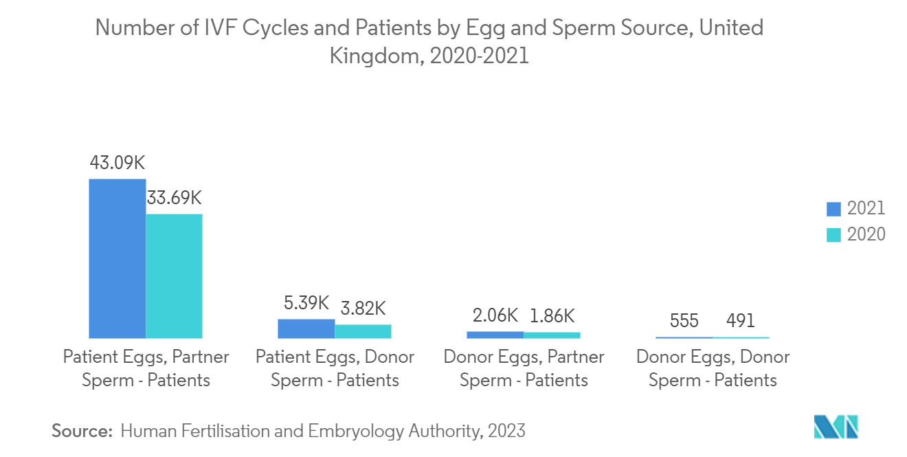 Рынок экстракорпорального оплодотворения в Великобритании - количество циклов ЭКО и пациентов по источникам яйцеклеток и сперматозоидов, Великобритания, 2020-2021 гг.