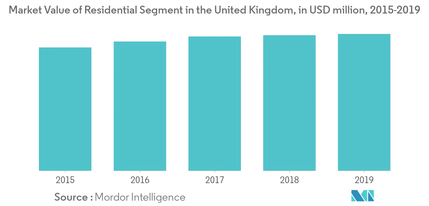United Kingdom Kitchen Appliances Market Trends uk kit
