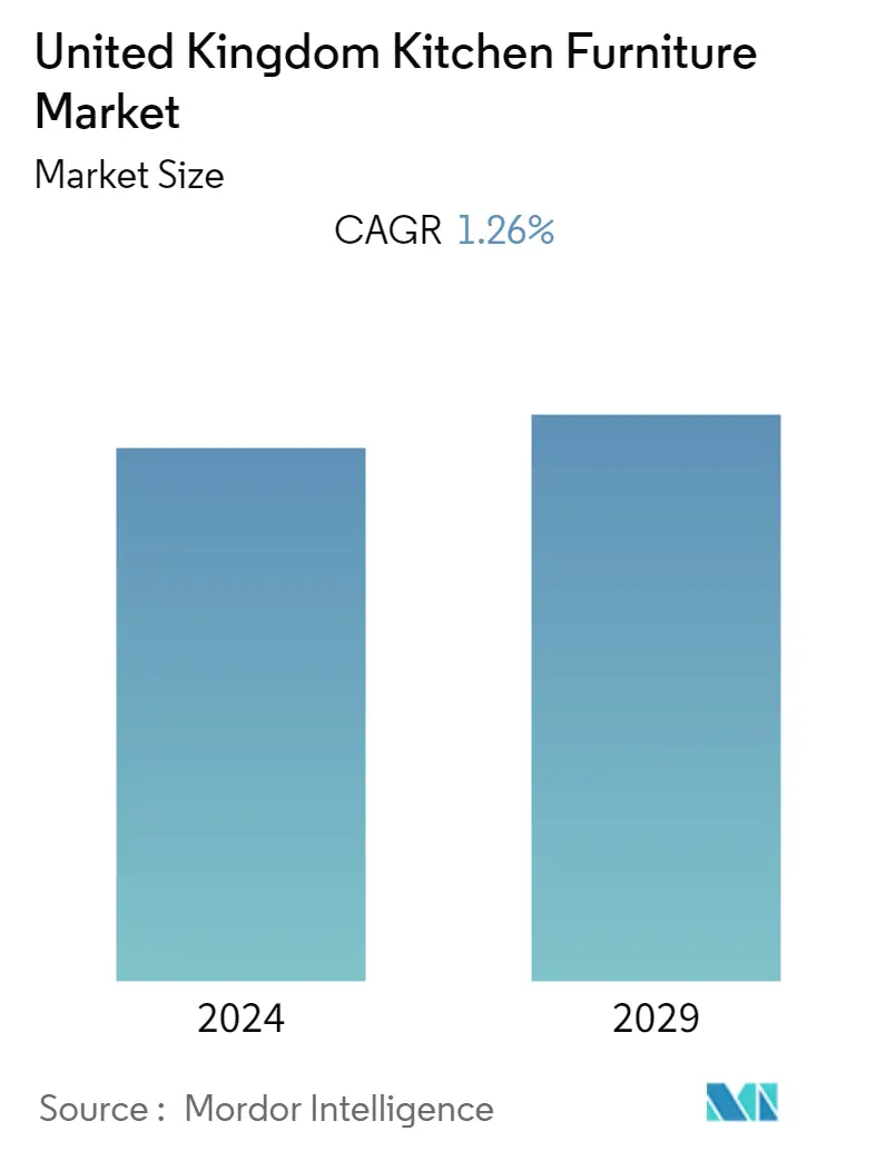 Market Summary