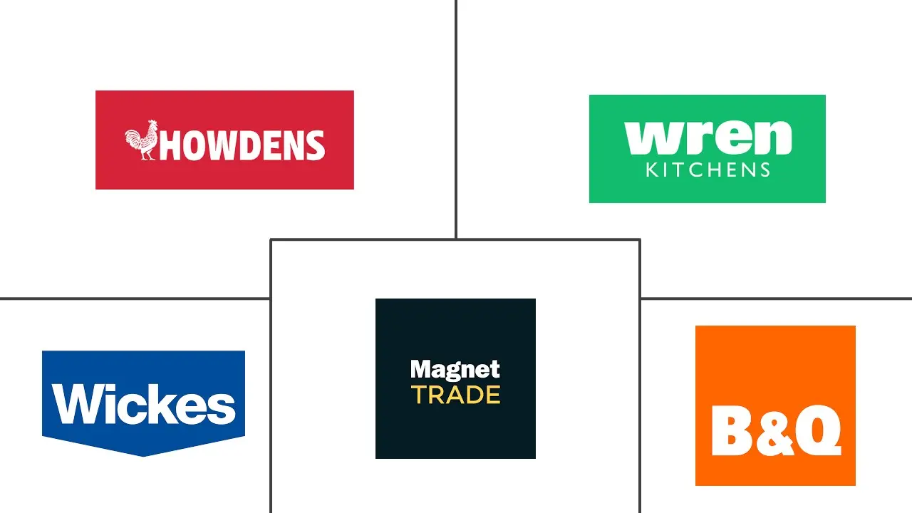 Major players in United Kingdom Kitchen Furniture industry