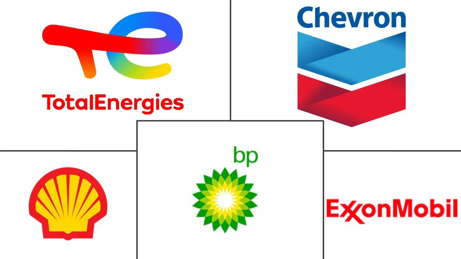 Major players in United Kingdom Lubricants industry