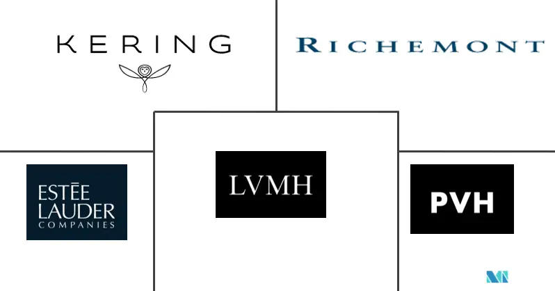 United Kingdom Luxury Goods Market Major Players
