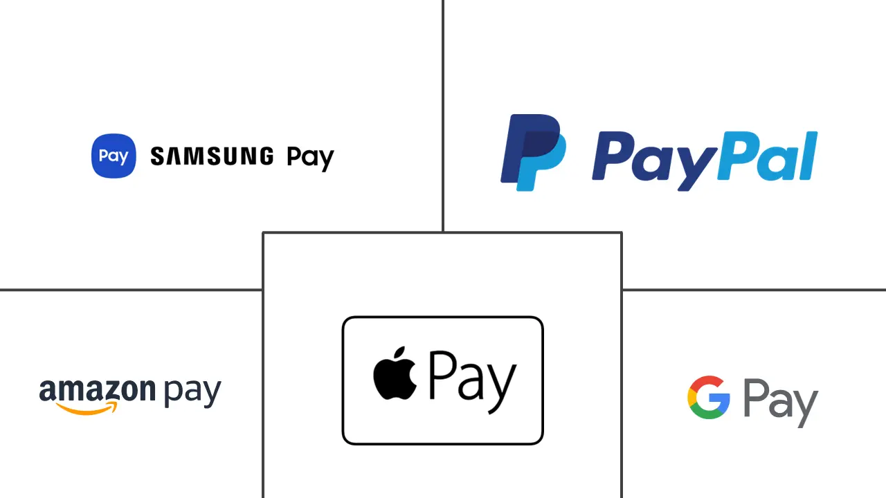  United Kingdom Mobile Payments Market Major Players