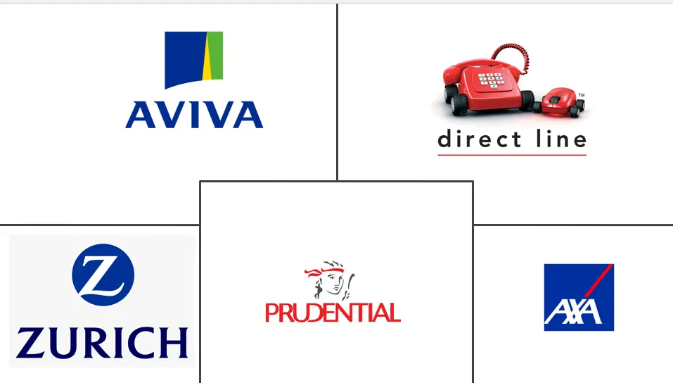 英国の自動車保険市場の主要企業