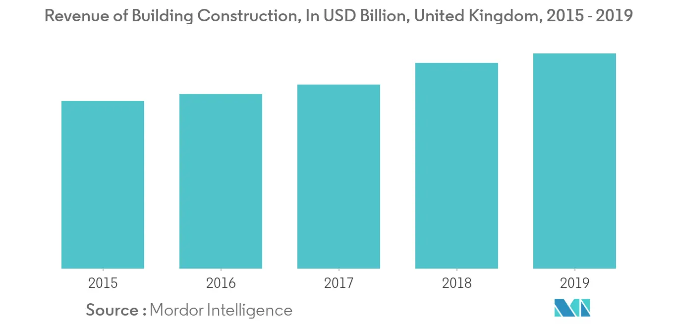 United Kingdom Non-Resilient Floor Covering Market 1