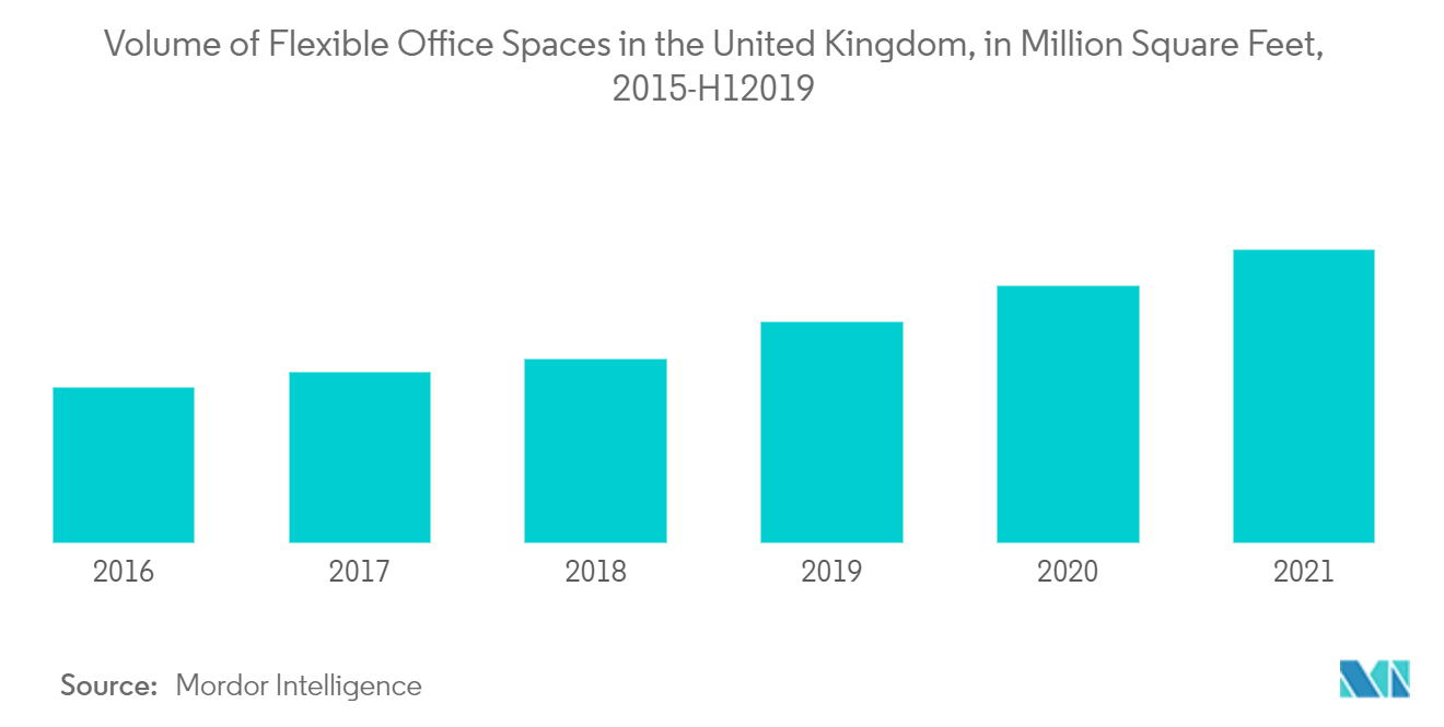 United Kingdom Office Furniture Market 2022 27 Industry Share