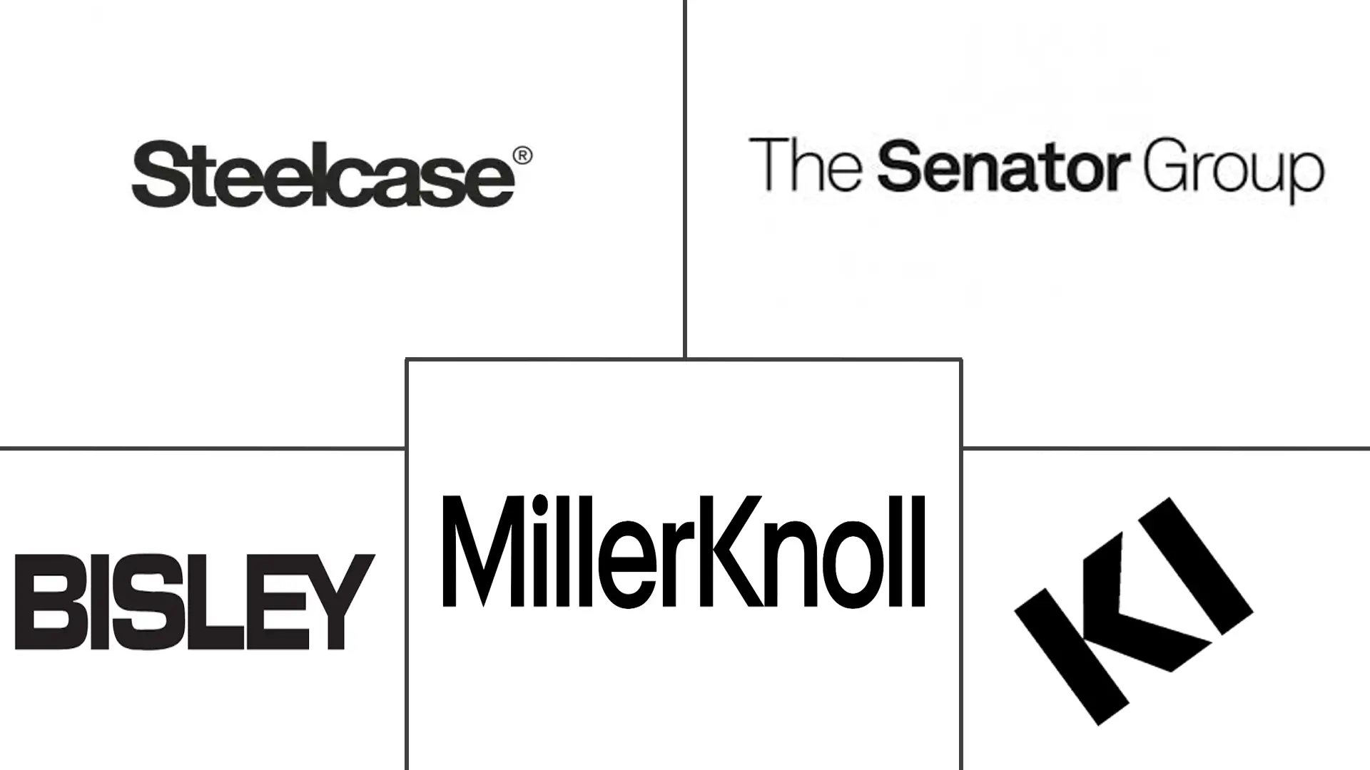 Major players in United Kingdom Office Furniture industry