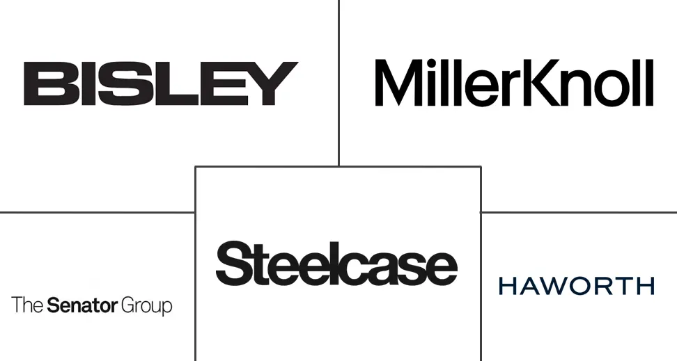 Major players in United Kingdom Office Furniture industry