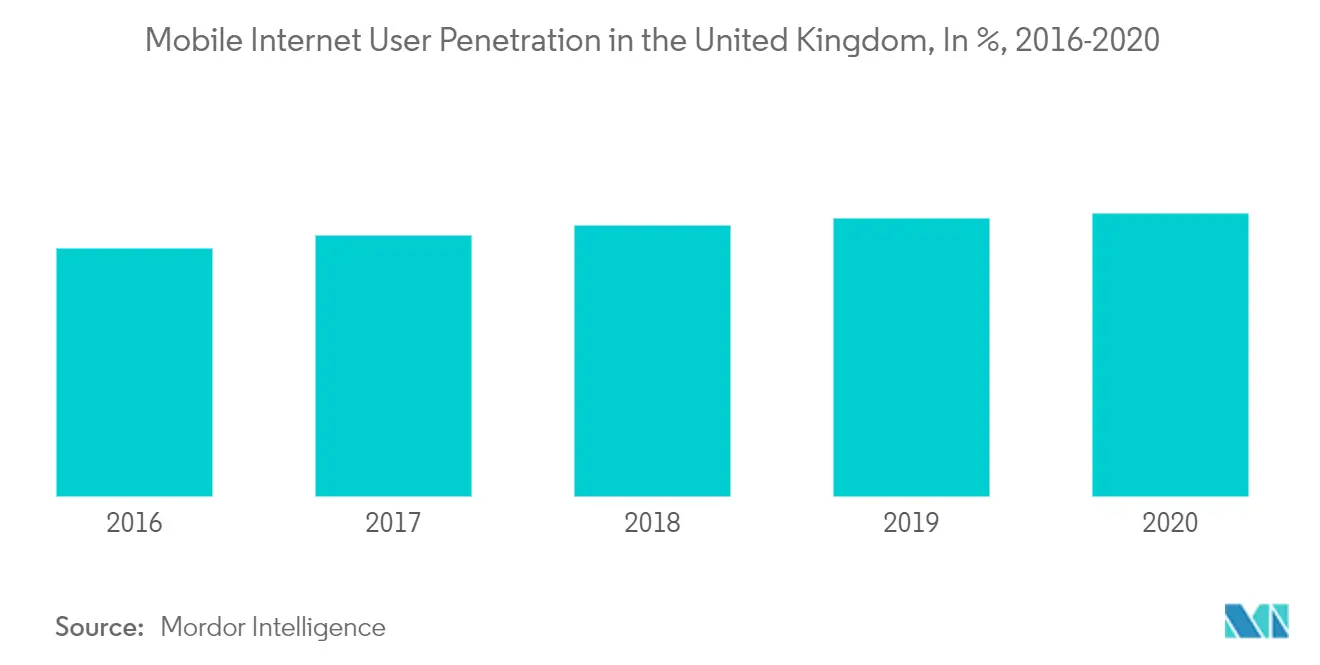 المملكة المتحدة تحليل سوق السفر عبر الإنترنت