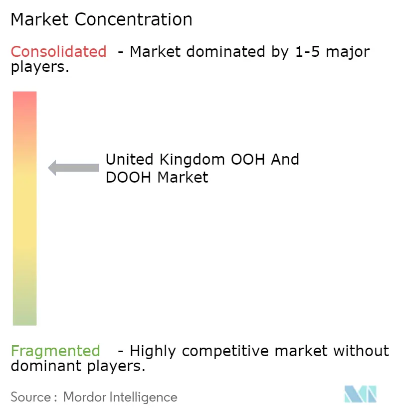 United Kingdom OOH and DOOH Market Concentration