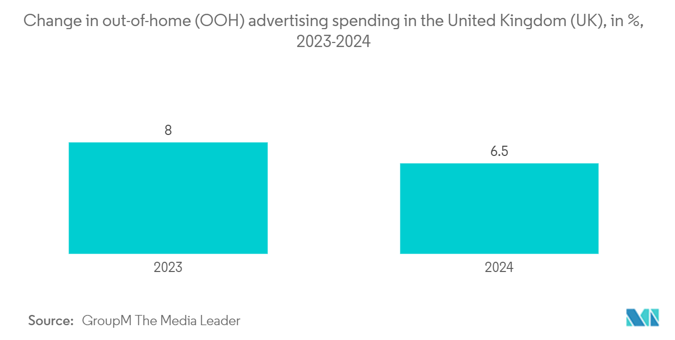 United Kingdom OOH And DOOH Market: Change in out-of-home (OOH) advertising spending in the United Kingdom (UK), in %, 2023-2024