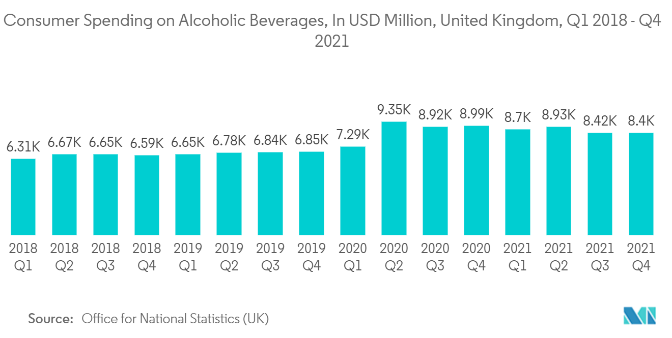 Mercado de embalagens do Reino Unido – Gastos do consumidor com bebidas alcoólicas, em US$ milhões, Reino Unido, primeiro trimestre de 2018 - quarto trimestre de 2021